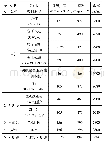 表3 EHA热仿真参数：电静液作动器(EHA)热设计方法研究