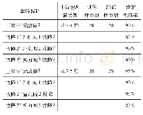 表2 故障诊断结果：基于能量熵特征的挖掘机液压系统故障诊断