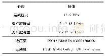 表2 2×320 k N-4.4弧门启闭机液压系统主要技术参数