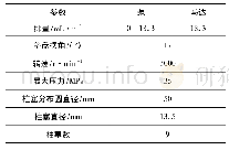 表1 柱塞泵(马达)主要参数