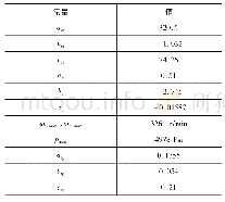 《表3 模型回归结果：基于斜盘式柱塞泵的HST仿真及实验研究》