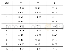 表2 传感器测点位置坐标