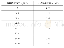 表1 岩体物理力学指标：双波纹管结构在核电厂装卸料机应急解锁机构中的应用