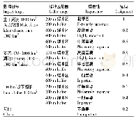 《表2 水源涵养的重要性：基于“质量-风险-需求”框架的武汉市生态安全格局构建》