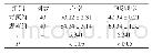 《附表两组患儿心率及呼吸频率比较》
