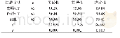 《附表2 三种方法诊断灵敏性、特异性、准确性对比[n (%) ]》