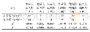 《附表两组咳嗽变异性哮喘患儿的发病特点对比 (例)》