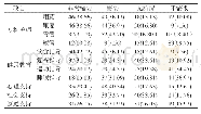 《附表病人对延续性护理服务项目的需求 (n=119) [例 (%) ]》