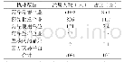 《附表2 0 1 8 年北京市注册执业药师执业范围分布》