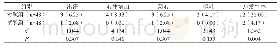 附表3 两组患者的不良反应发生情况比较[例 (%) ]