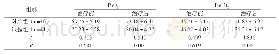 《附表两组患者治疗前后的PaO2、PaCO2指标情况比较 (mmHg)》