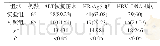 《附表两组患者治疗后生化检测结果对比[n (%) ]》