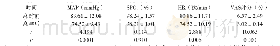 《附表患者麻醉前后的血流动力学与呼吸变化情况及疼痛评分情况比较》