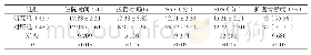 附表两组患者临床护理效果比较