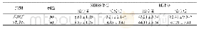 附表对比两组急性脑梗死患者的NIHSS评分和BI评分