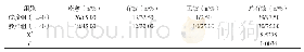 附表1 两组患者治疗效果对比