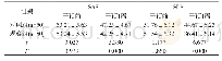 《附表两组SAS、SDS评分对比（,分）》