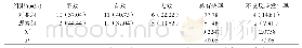 附表两组治疗总有效率及不良反应发生率比较[n(%)]