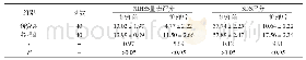 附表1 两组护理前后NIHSS量表评分、SDS评分的对比（分,)