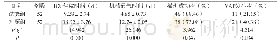 附表两组ICU住院、机械通气时间与撤机成功率、VAP发生率对比