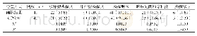 附表2 疑似急性胰腺炎患者CT检查阳性检出情况比较[n(%)]