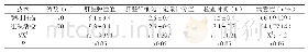 《附表1 治疗3个月指标对比》