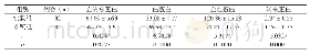 《附表重症高血压脑出血术后患者护理后营养相关指标比较(g/L)》