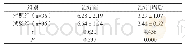 《附表2 两组患儿治疗前、治疗1周后的腹泻次数情况比较（次）》