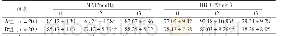 附表两组患者各时间点MAP及HR比较