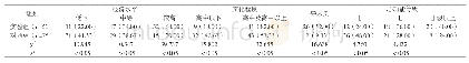 附表2 两组患者经济水平、文化程度、导尿史以及心功能等级对比[例(%)]