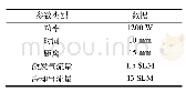 表1 实验参数设定：基于大气等离子体烧结技术的硅晶圆加工废料回收工艺研究