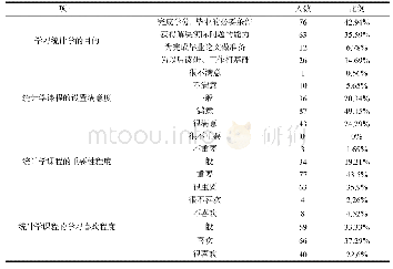 表1 经管类学生统计学课程学习的现状