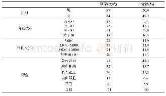 表1 物化阶段碳排放源：心理因素对税收遵从度的影响