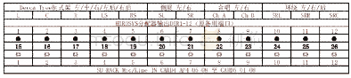 表2“T1”跳线盘常用接口