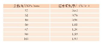 表3 真空绝热管漏热损失