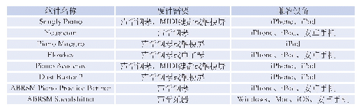 表1 国外钢琴智能陪练软件产品软、硬件需要比较