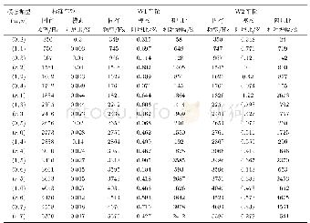 《表1 模态阻尼比：阻尼贴片式高速列车车轮振动声辐射试验分析》