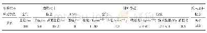 表1 有限元模型参数：基于近场辐射声压信号的索力识别方法