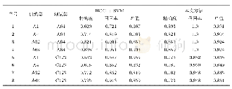 表1 不同数据集试验中得到的精确度和召回率