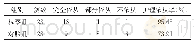 《表1 两组护理依从性比较》