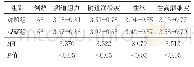 《表2 两组产妇产后性生活质量比较（分，±s)》