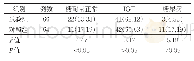 《表2 两组IGT患者干预2年后转归情况比较[例 (%) ]》