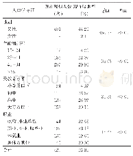 《表3 北京市朝阳区不同人口学特征人群现在吸烟率比较》