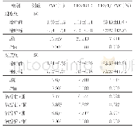 《表4 两组治疗前后肺功能指标比较（±s)》