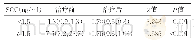 《表3 治疗前后中位数和四分位数血清SCC的比较》