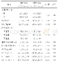 《表1 两组患者一般资料比较》