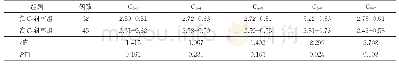 表2 不同C7斜率组患者单节段颈椎间盘退变Pfirrmann分级评分比较（n=80，分）