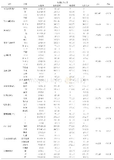 《表2 自理能力影响因素单因素分析[例（%）]》