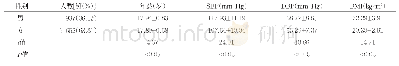 《表1 不同性别间一般资料比较（n=2 589,±s)》