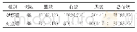 《表2 两组临床疗效比较[例（%）]》